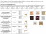Стол ученический Лц.КР_3-5-т25 / Лц.С1ДК-22/2 ЛДСП 22 мм Лицей